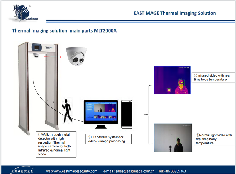 Sistema de medición de temperatura corporal con imagen térmica EI-MLT2000A 