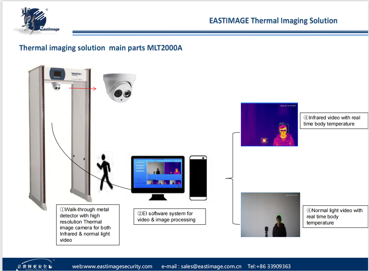 Sistema de medición de temperatura corporal con imagen térmica EI-MLT2000A 